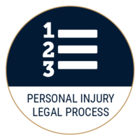 personal injury legal process icon